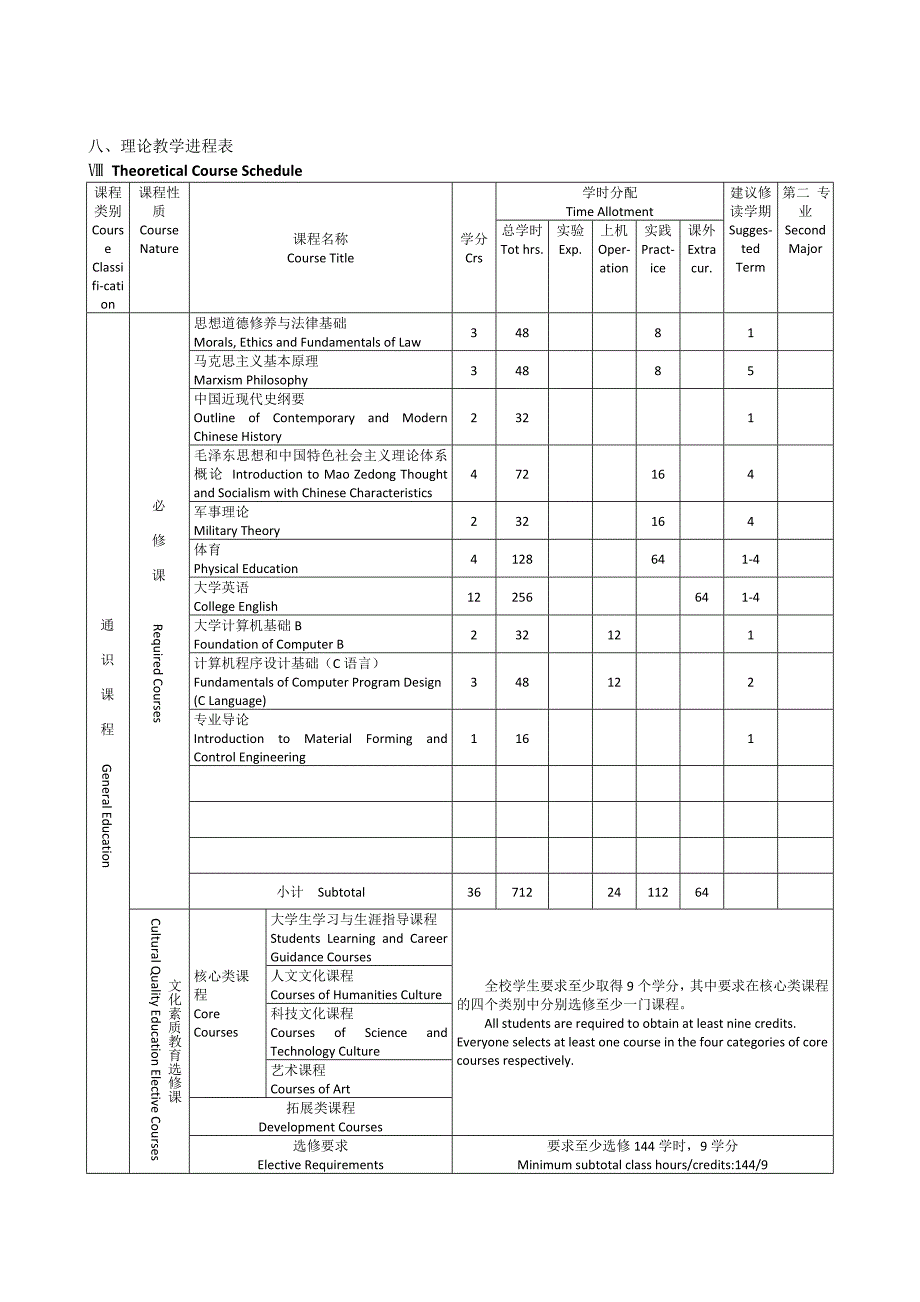 车身工程专业(方向)本科培养计划_第3页