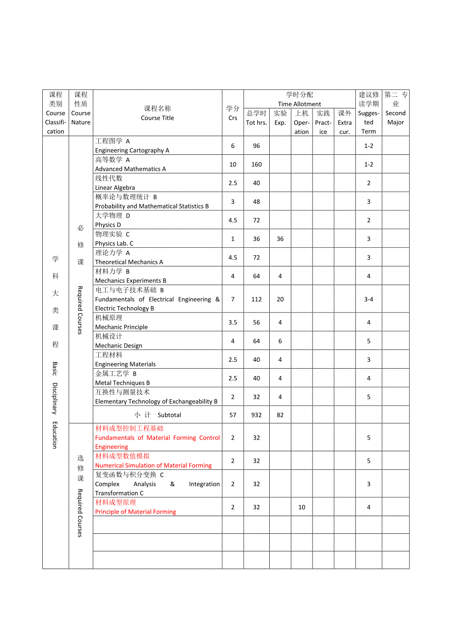 车身工程专业(方向)本科培养计划_第4页