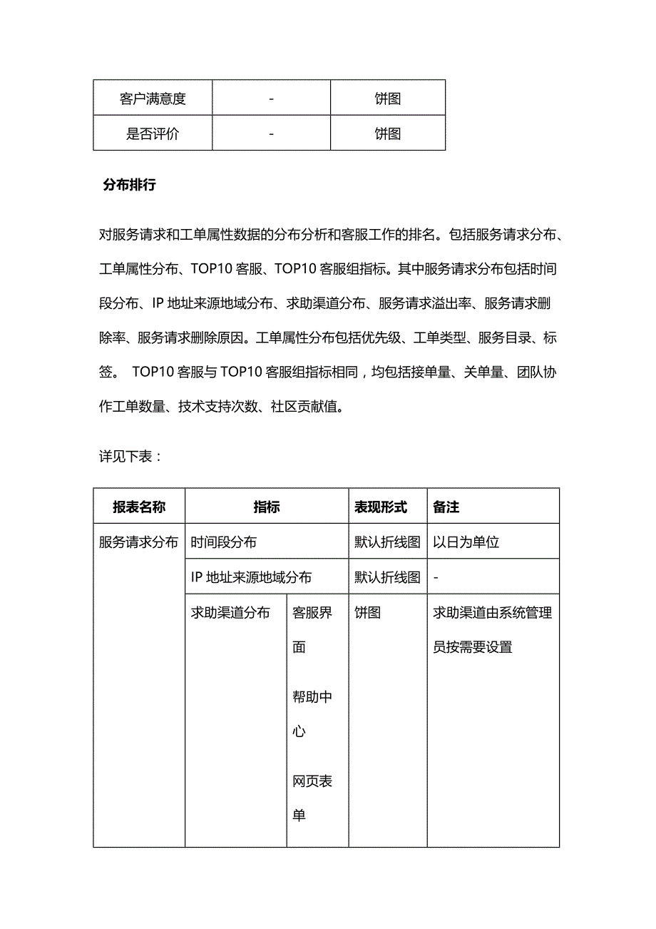 客服系统的报表统计功能概述_第2页