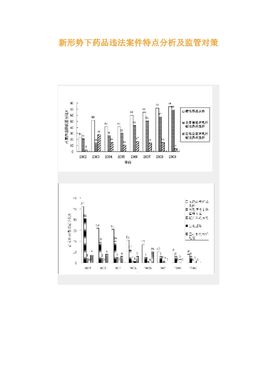新形势下药品违法案件特点分析及监管对策_第1页