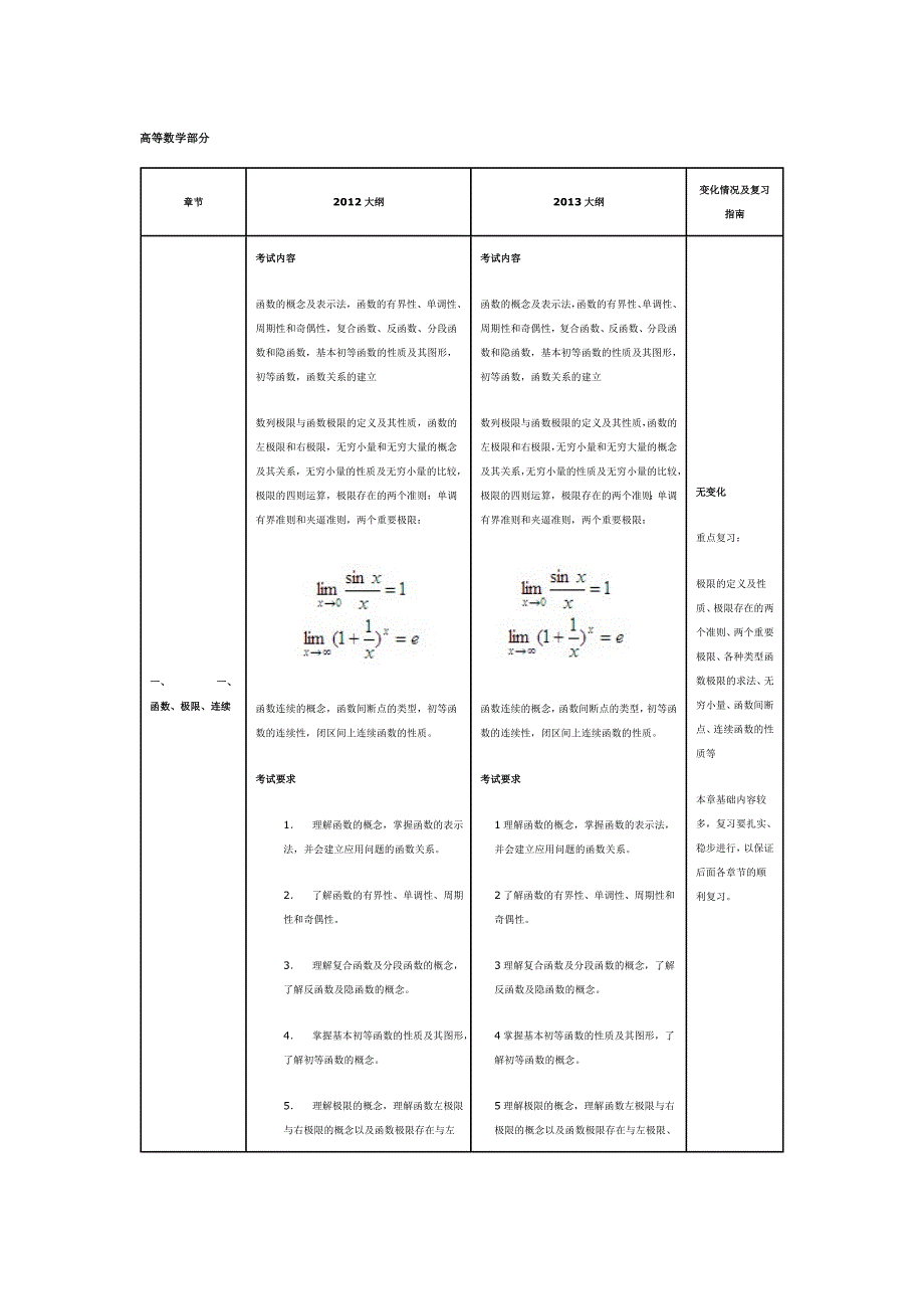 考研高数线代_第1页