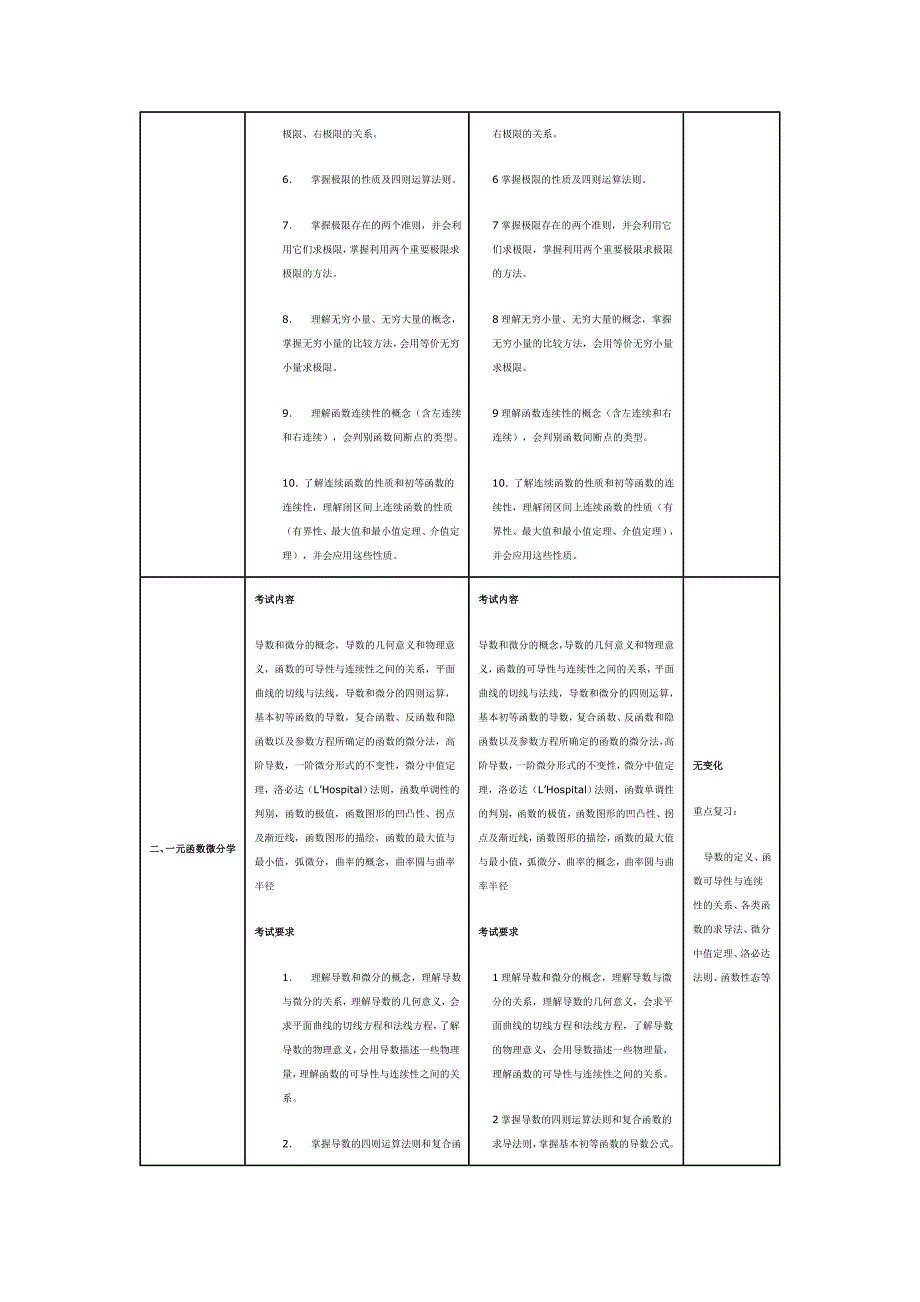 考研高数线代_第2页