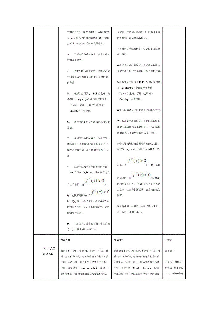 考研高数线代_第3页