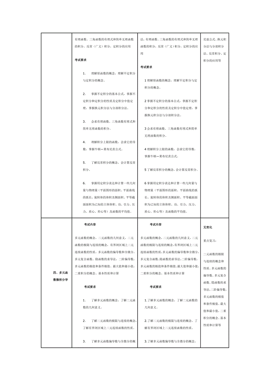 考研高数线代_第4页