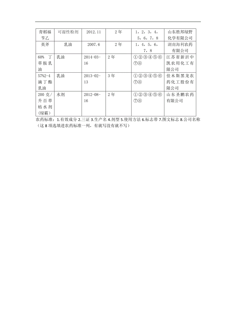 除草剂的田间试验设计方案_第2页