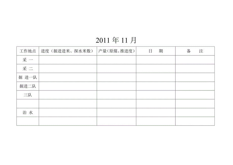 义县松树沟煤矿掘进进米_第2页