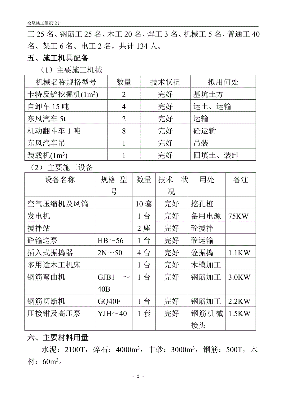 窑尾施工组织设计_第2页