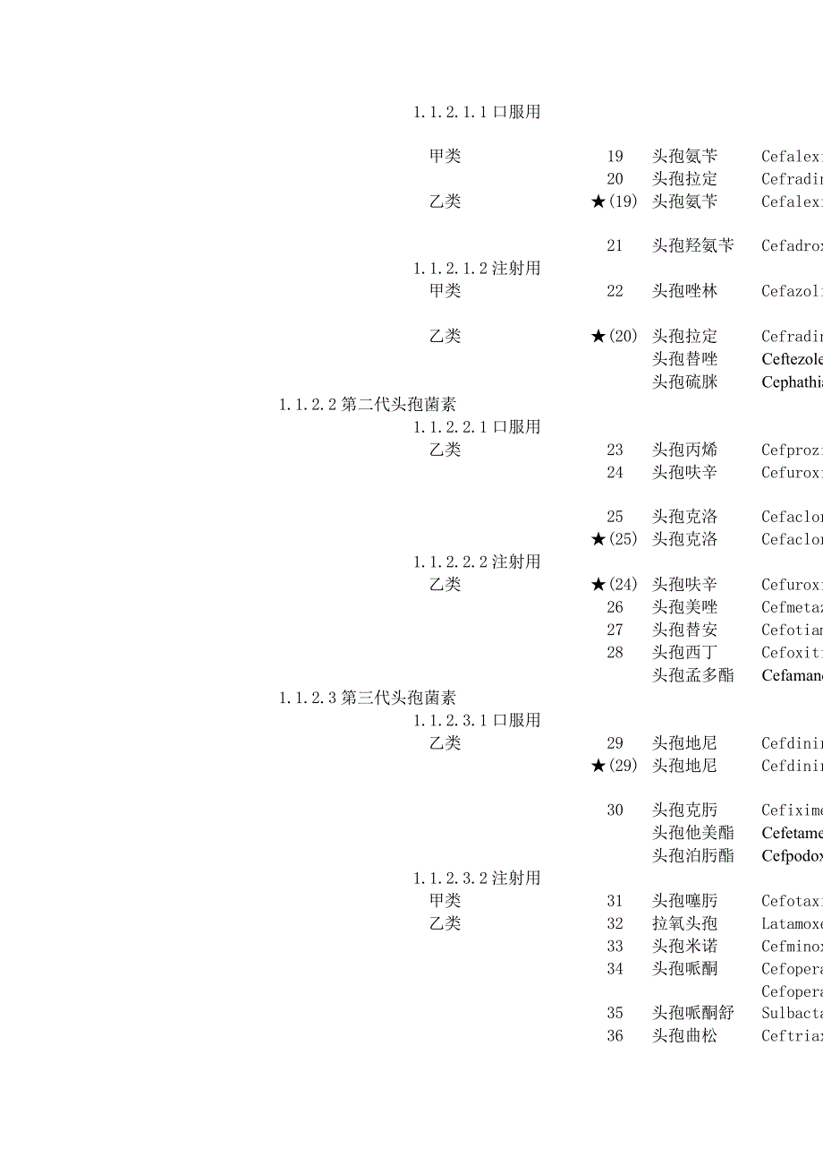 广东省基本医疗保险和工伤保险药品目录(因省药品目录书..._第2页