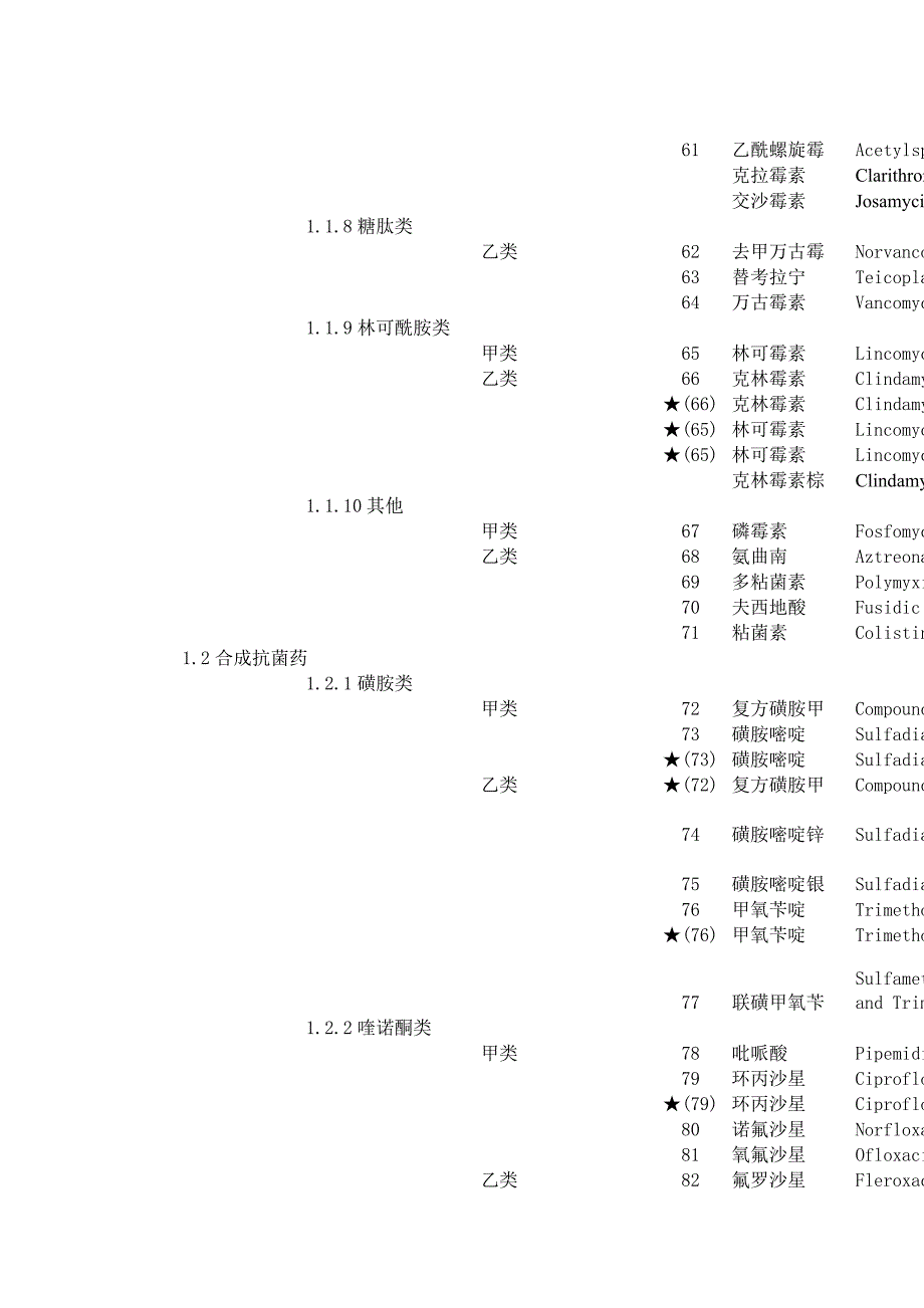 广东省基本医疗保险和工伤保险药品目录(因省药品目录书..._第4页