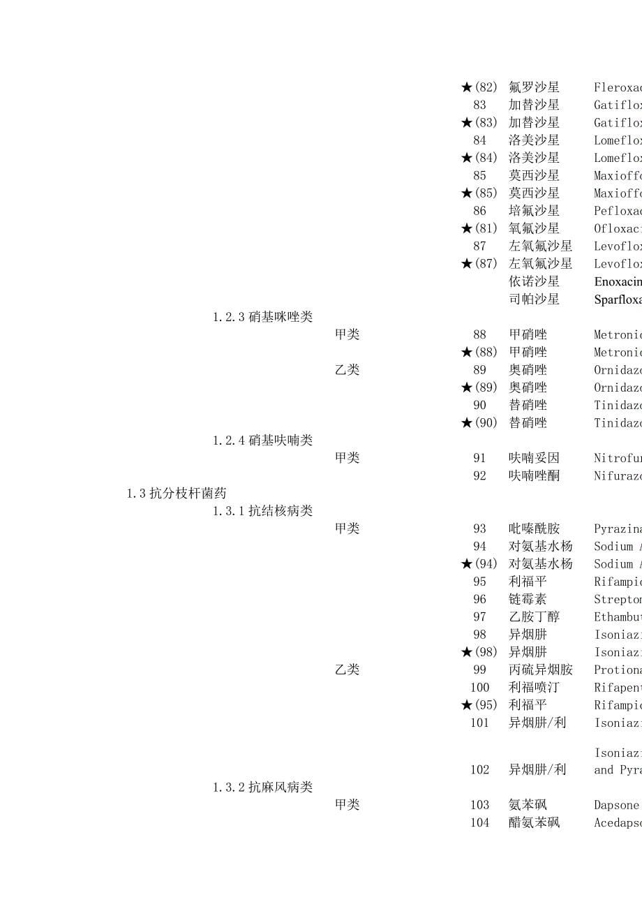 广东省基本医疗保险和工伤保险药品目录(因省药品目录书..._第5页