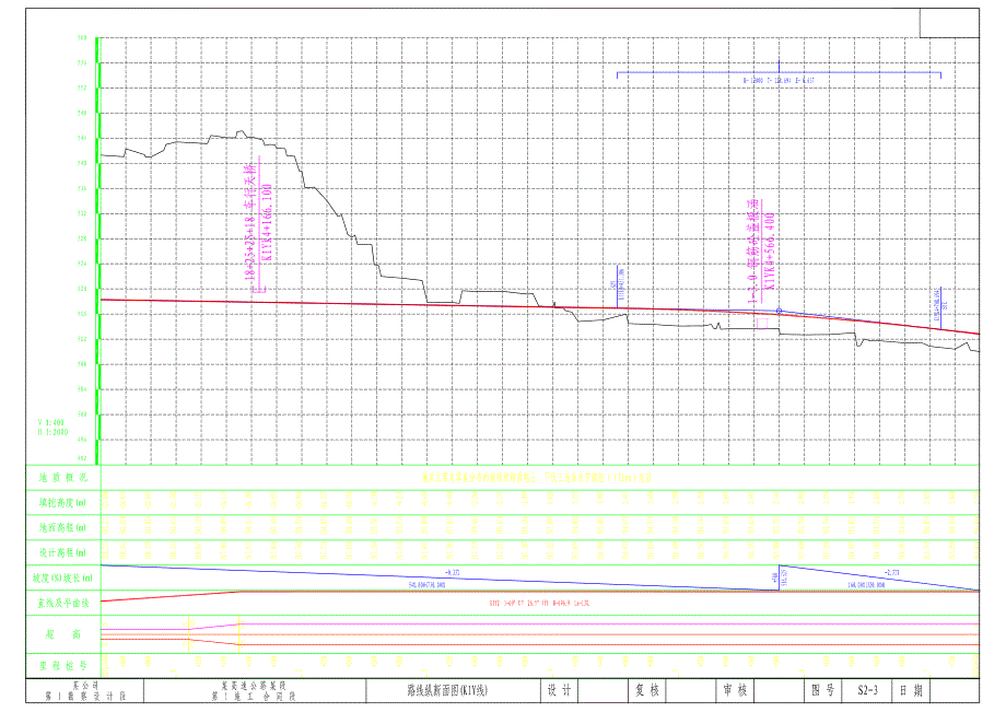 路线纵断面图 示例_第3页