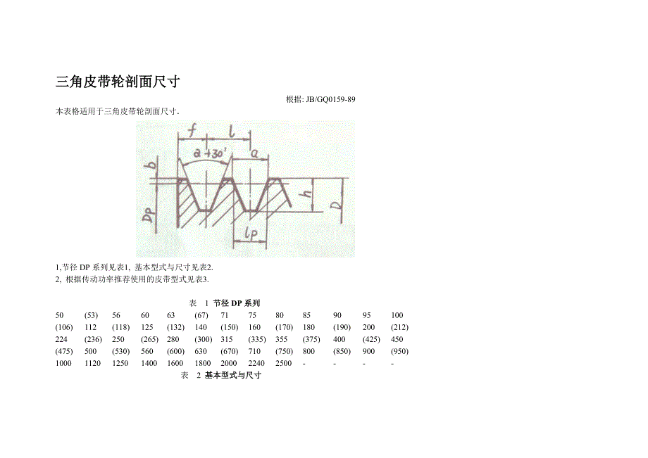 三角皮带轮剖面尺寸_第1页