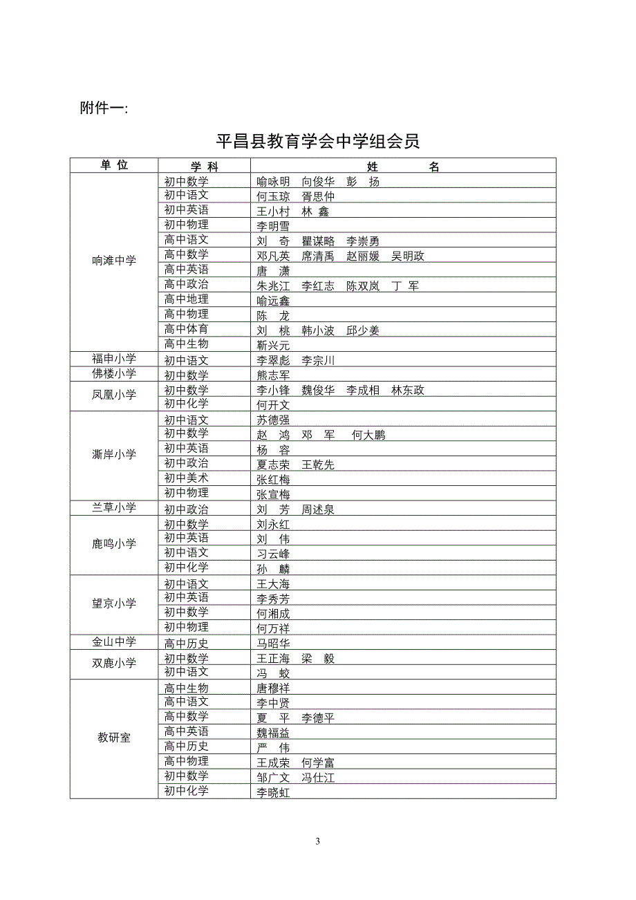 平昌县教育学会文件_第3页