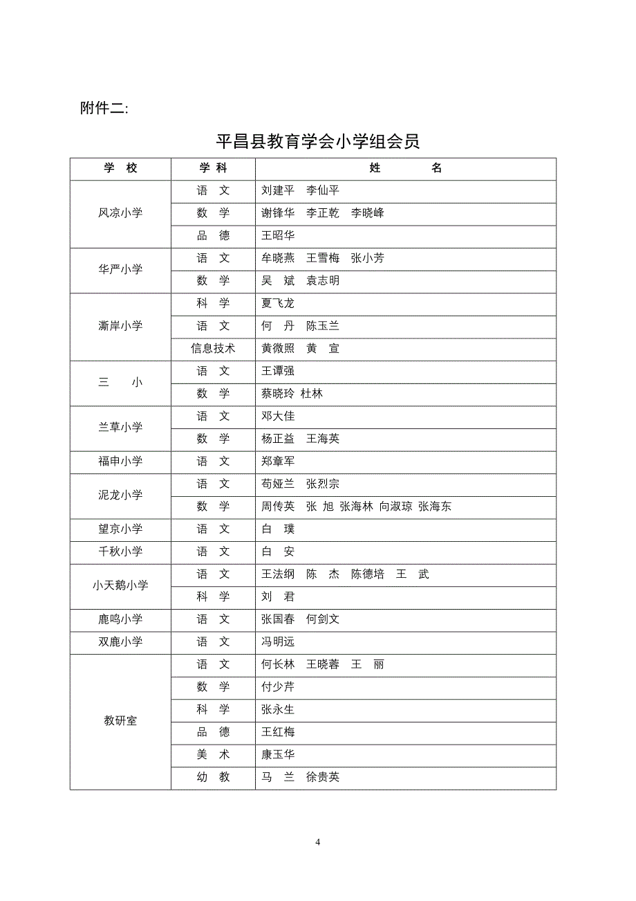 平昌县教育学会文件_第4页