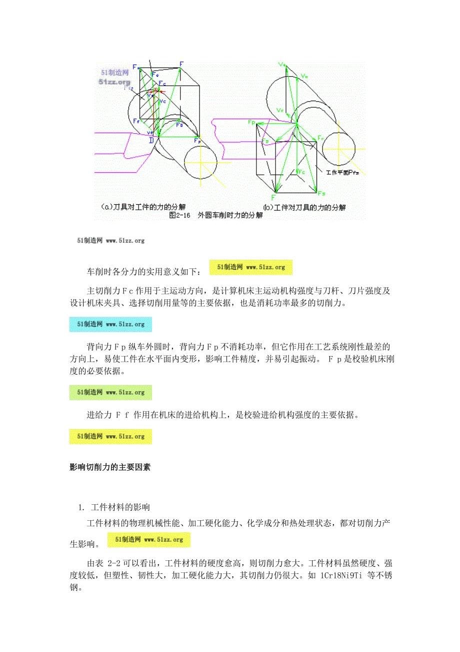 切削力计算的经验公式_第5页