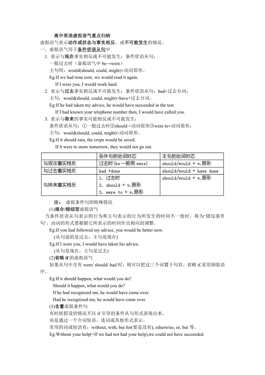 高中英语虚拟语气重点归纳_第1页