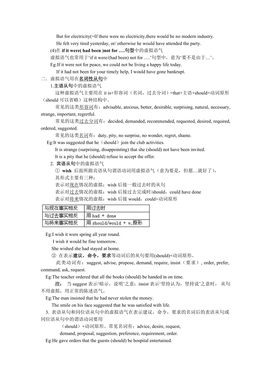 高中英语虚拟语气重点归纳_第2页