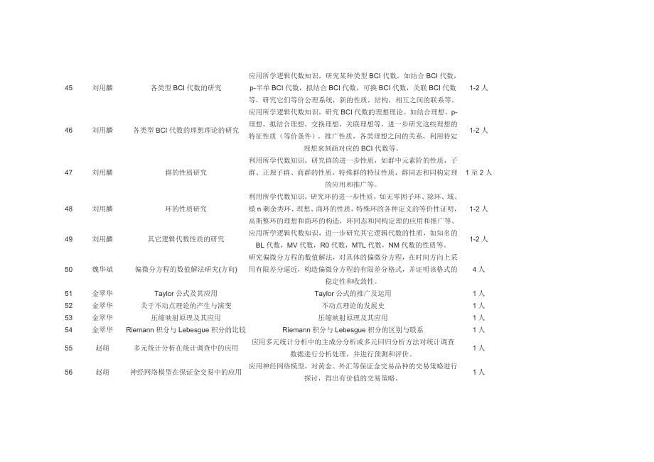 2009级数学与应用数学专业毕业论文选题表_第5页