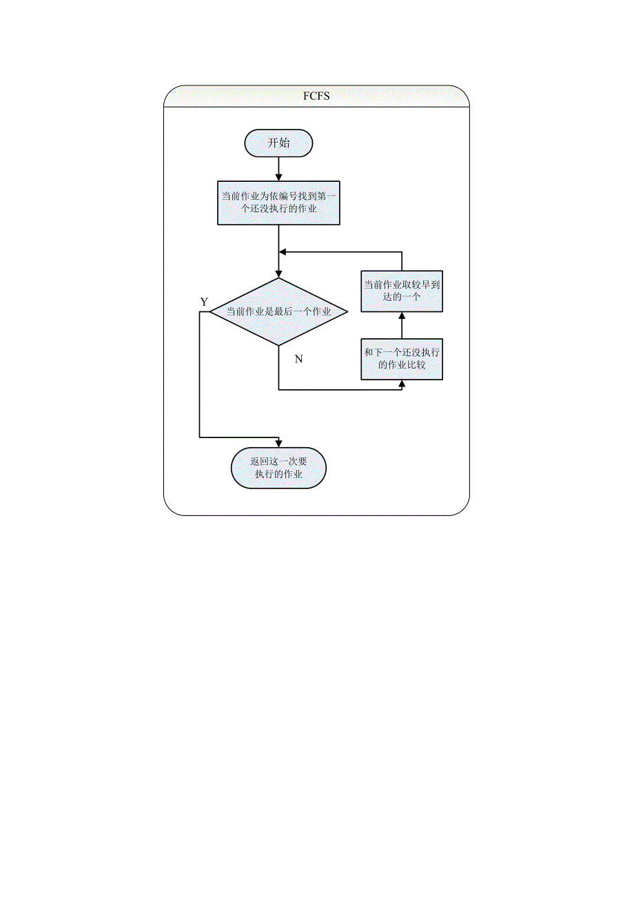 作业调度(算法(c语言版))_第2页