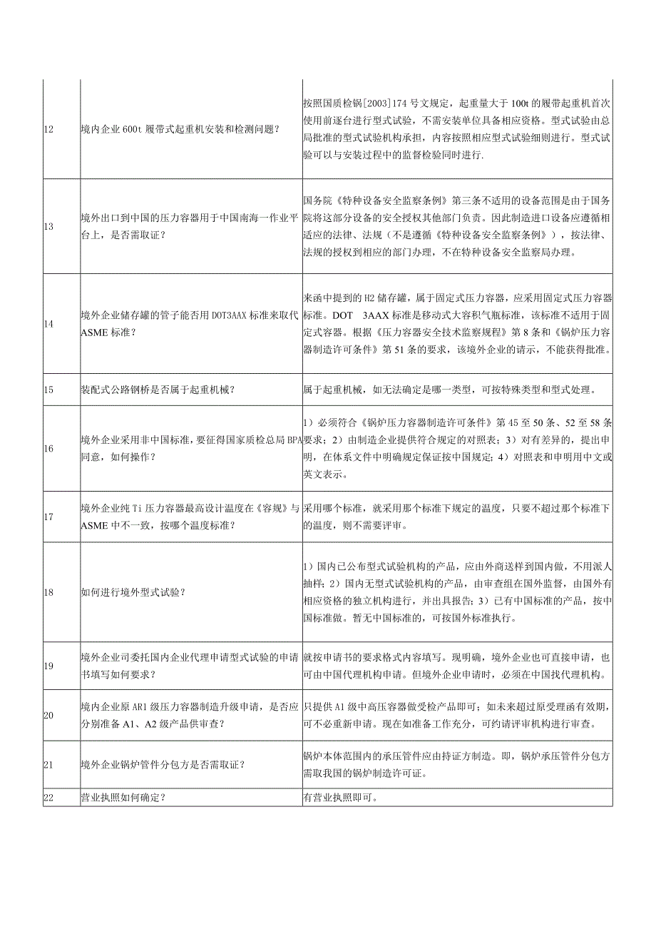 特种设备制造单位资格许可问题解答_第2页