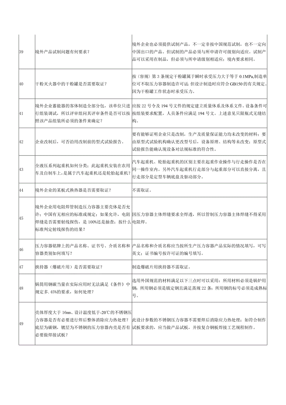 特种设备制造单位资格许可问题解答_第4页