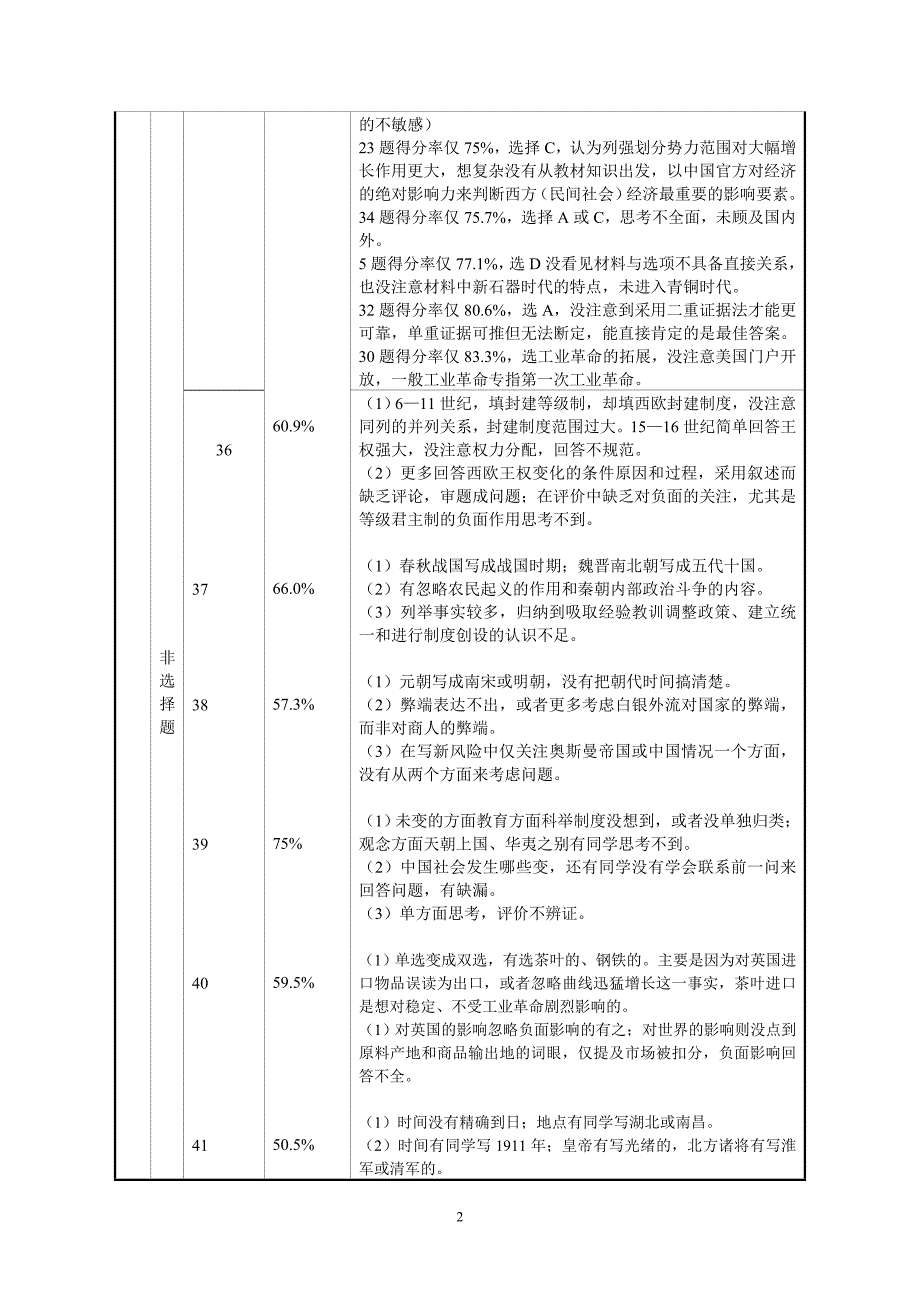 市实验学校评高三模拟考试_第2页