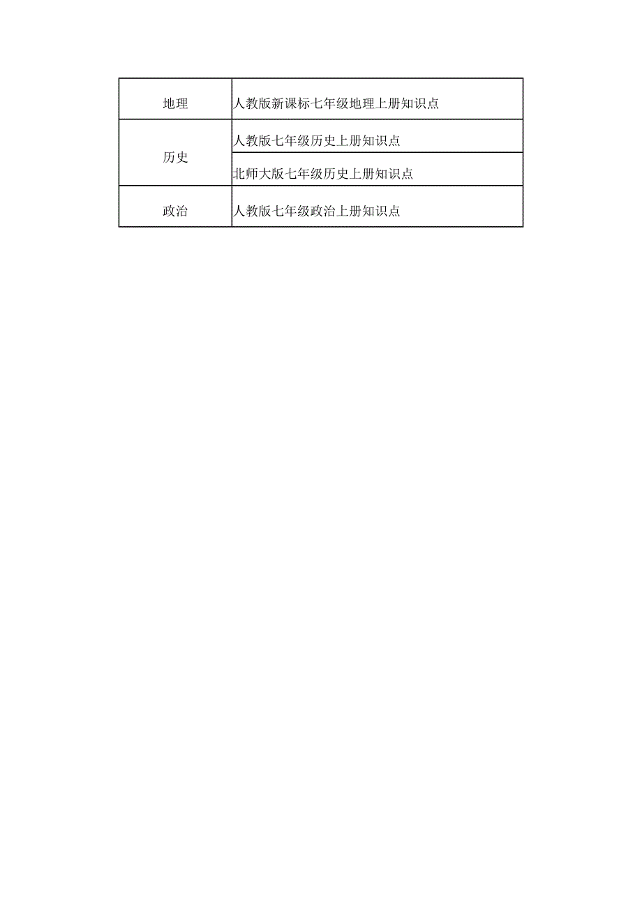 七年级上册各学科各版本知识点汇总_第3页