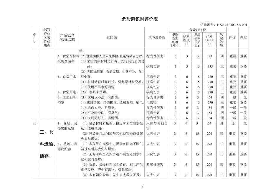 光明新区东坑水项目新危险源评价_第5页