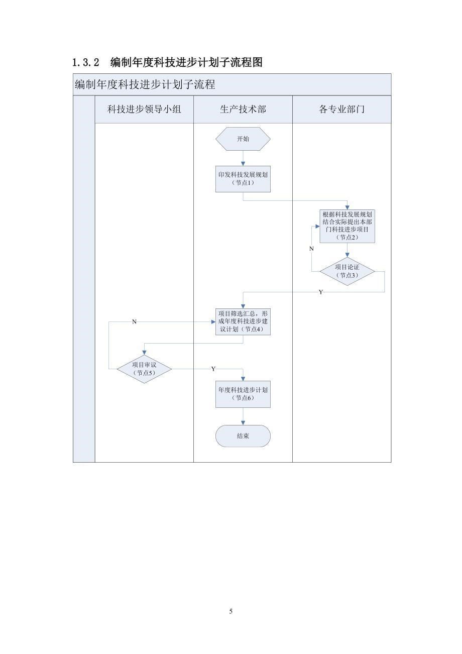 山东招远市-科技进步_第5页