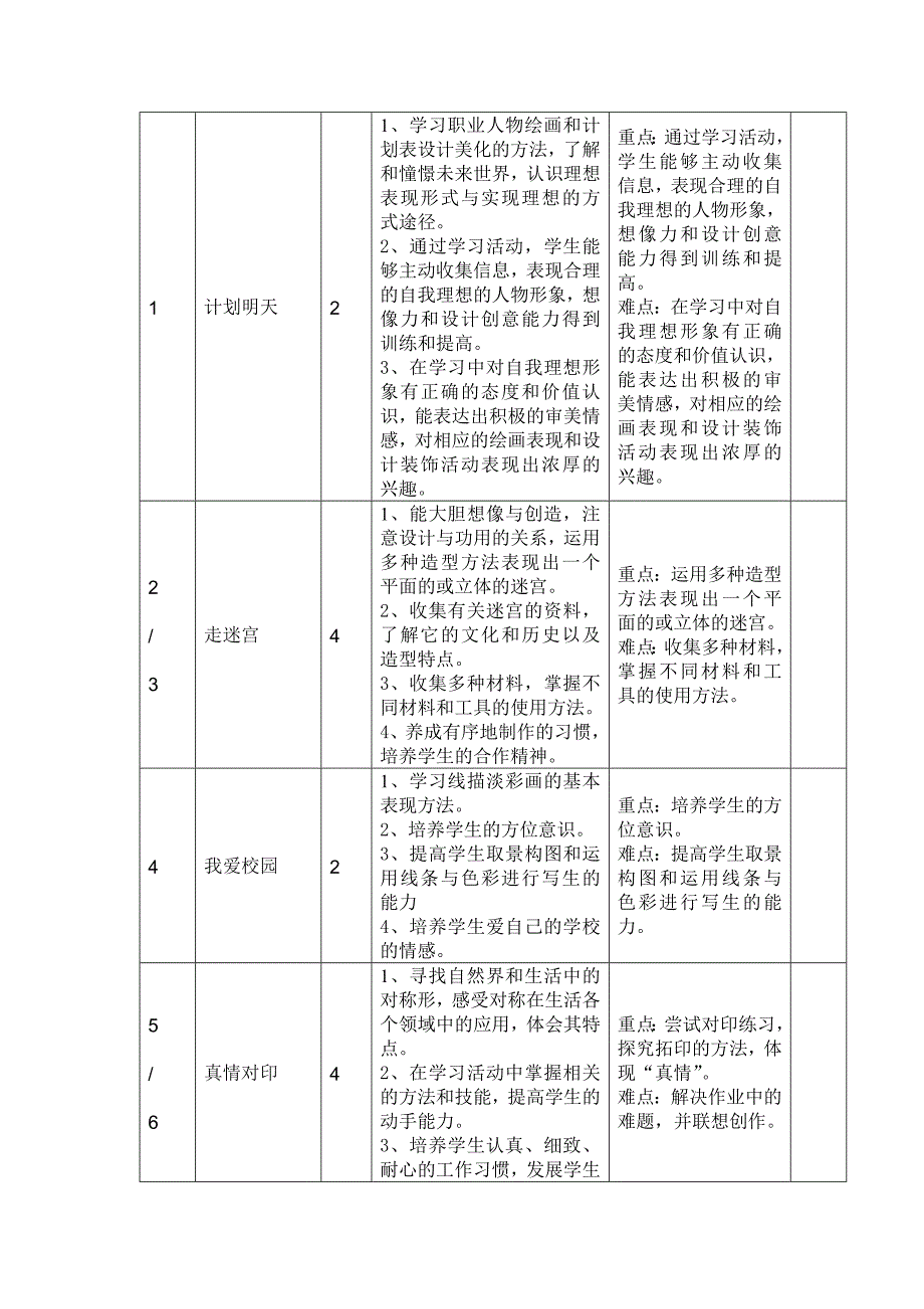 四年级下册美术计划教案_第2页