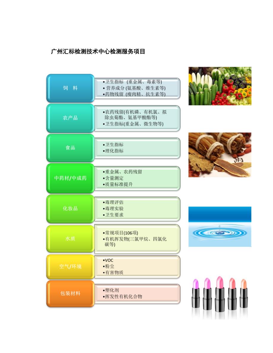 汇标检测-简介资料_第4页