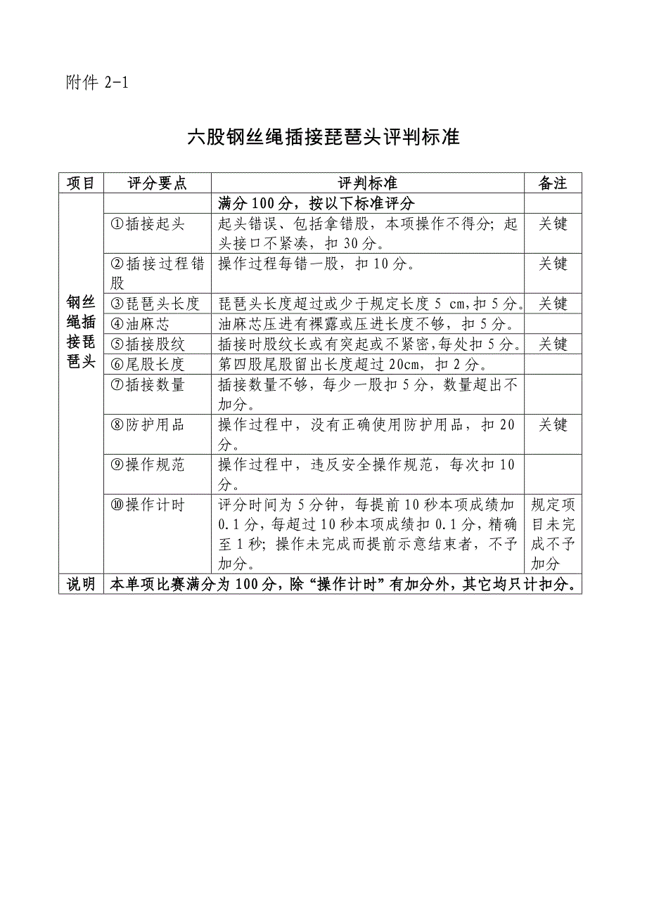 六股钢丝绳插接琵琶头评判标准_第1页