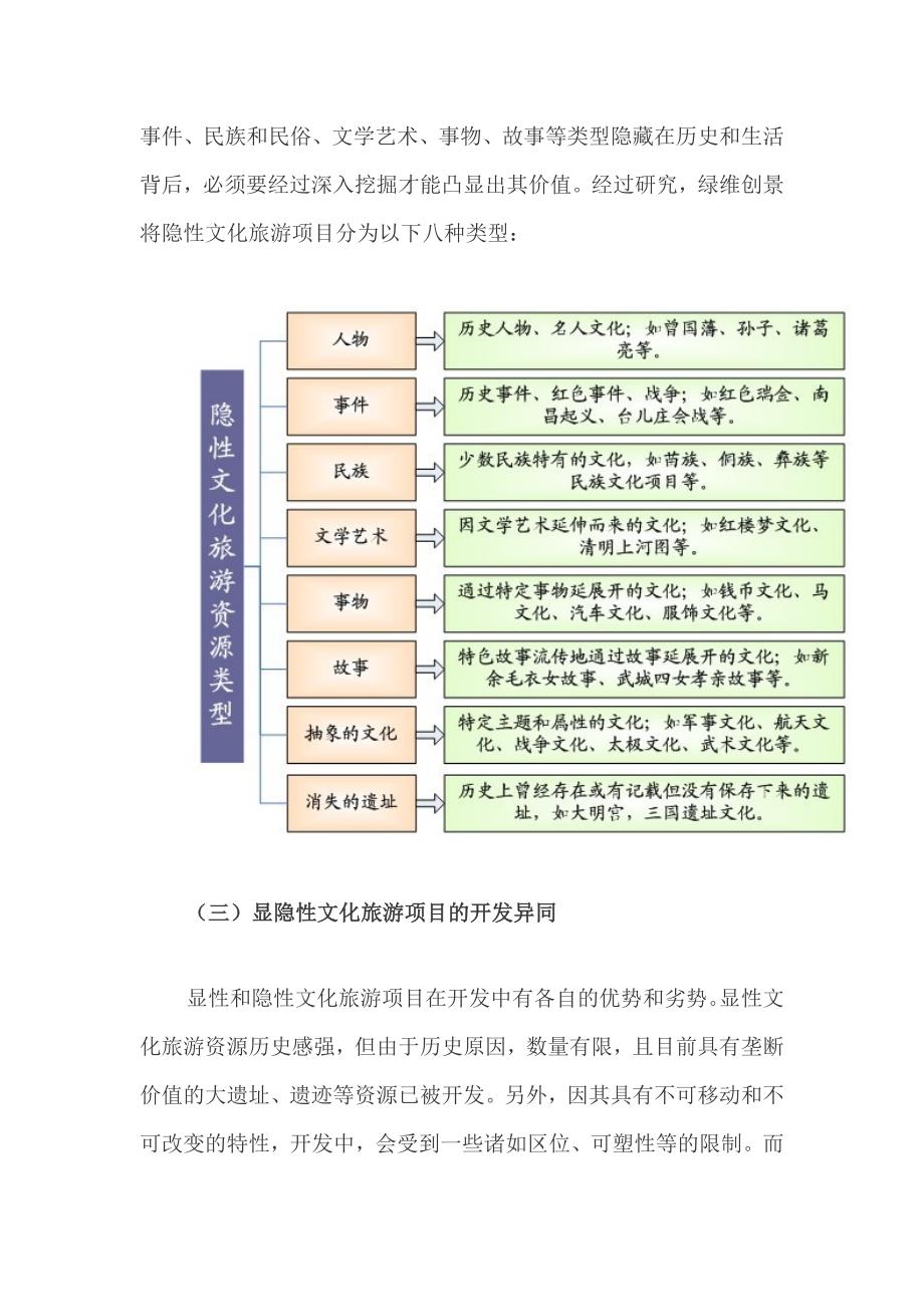 化旅游开发的十种类型及两大基本范式_第4页