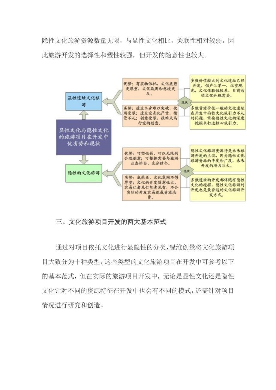 化旅游开发的十种类型及两大基本范式_第5页