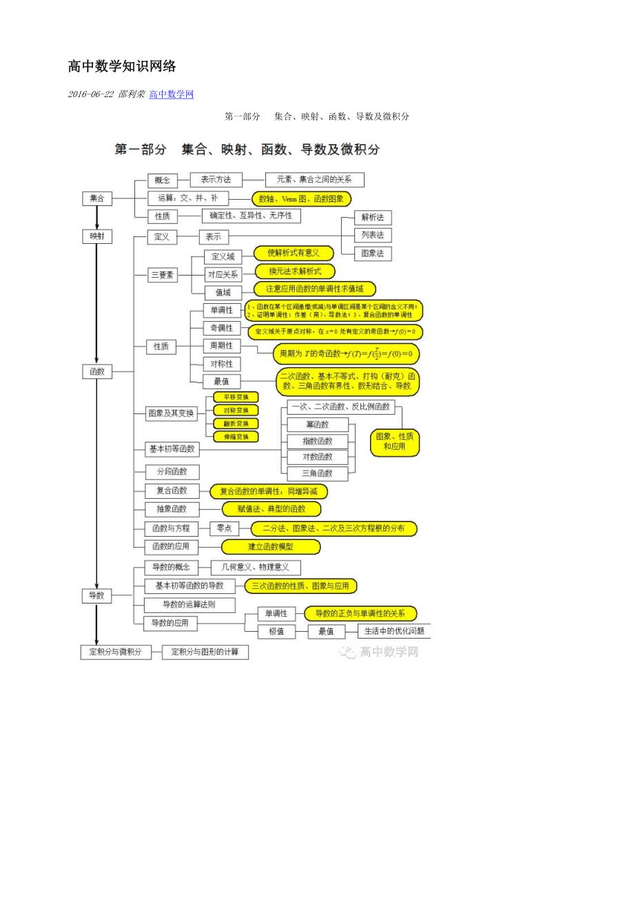 高中数学知识网络_第1页