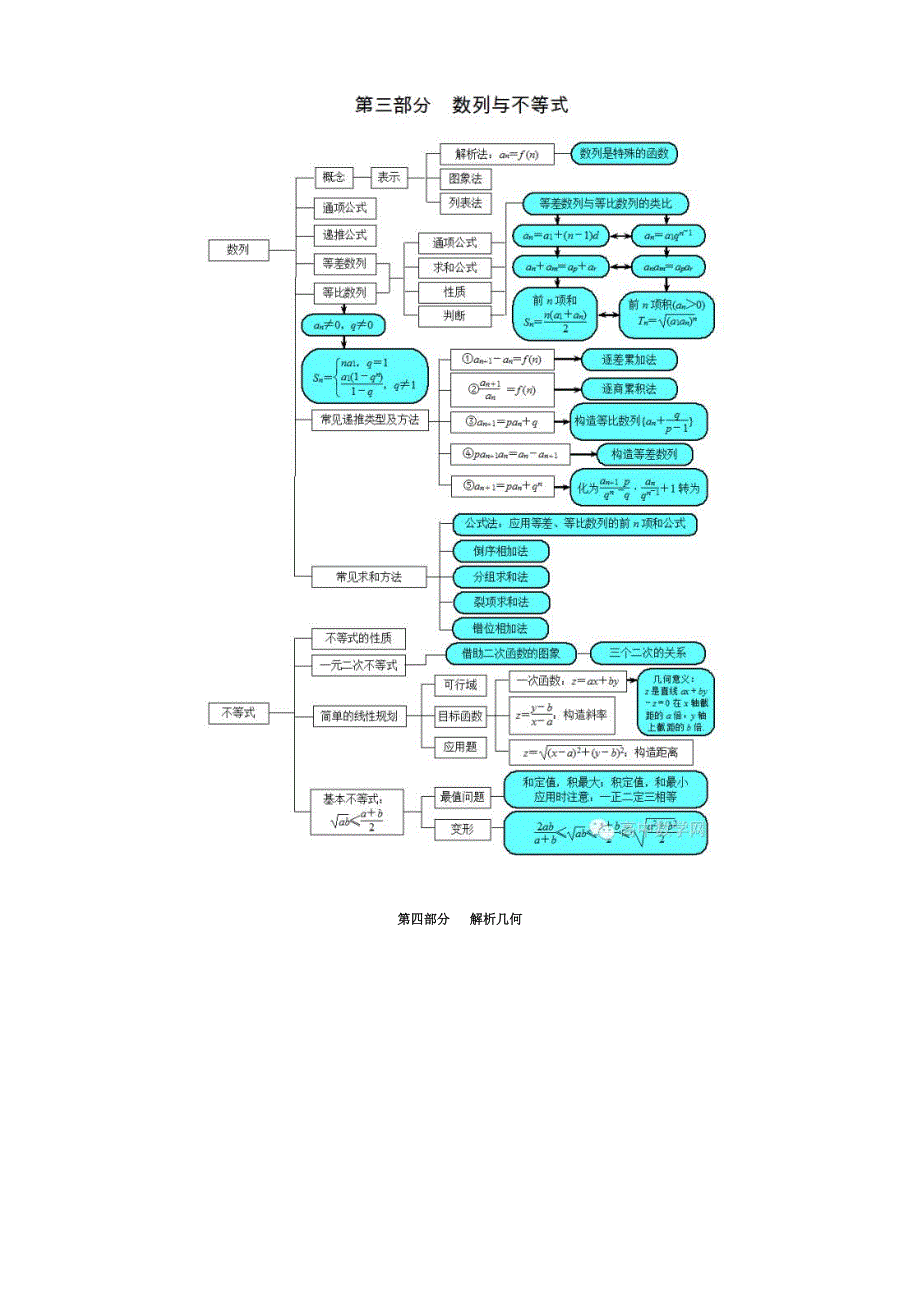 高中数学知识网络_第3页