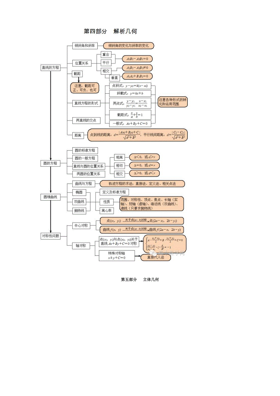 高中数学知识网络_第4页