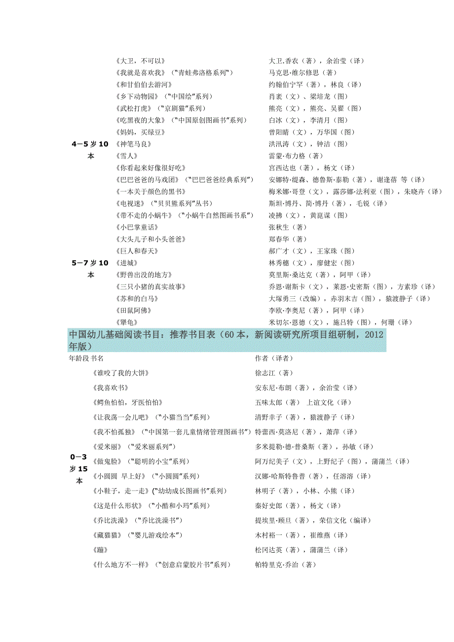 小学生基础阅读书目推荐_第4页