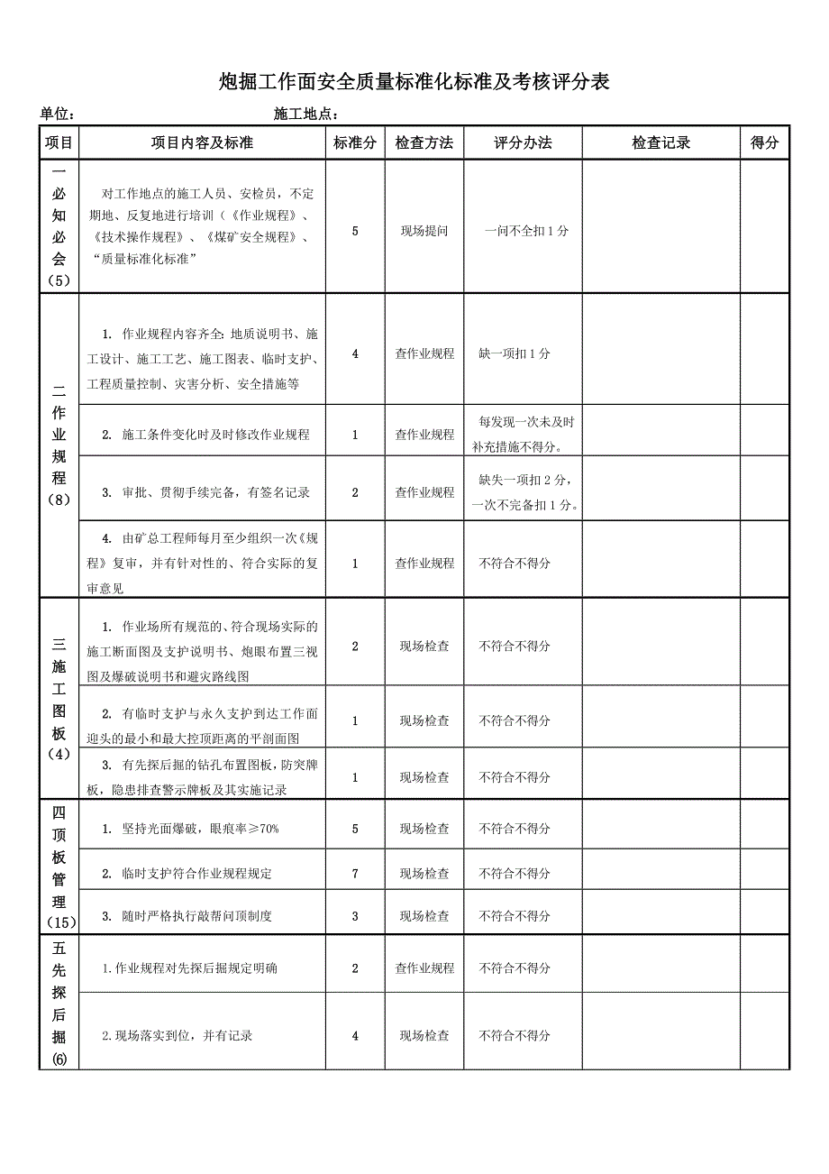 炮掘工作面安全质量标准及考核评分表_第1页