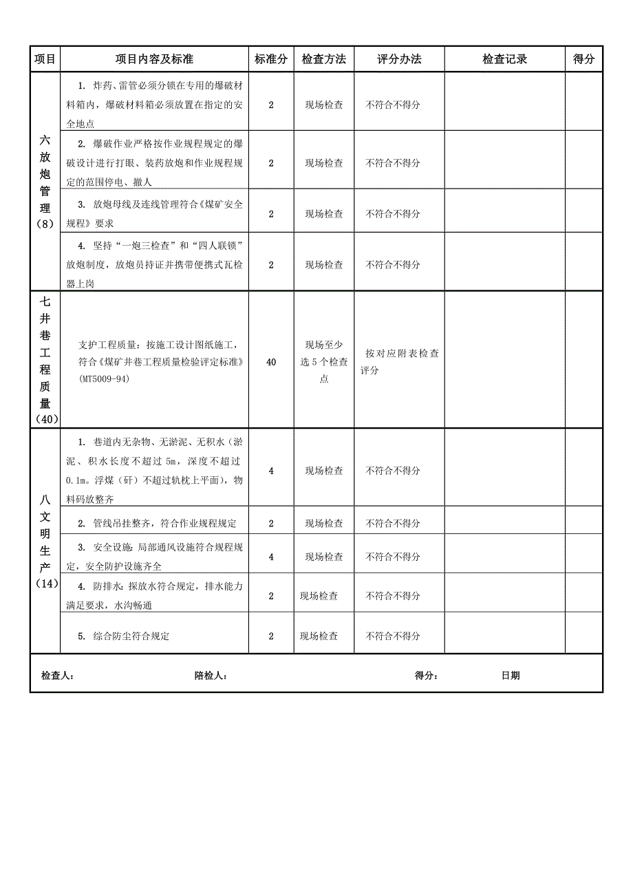 炮掘工作面安全质量标准及考核评分表_第2页