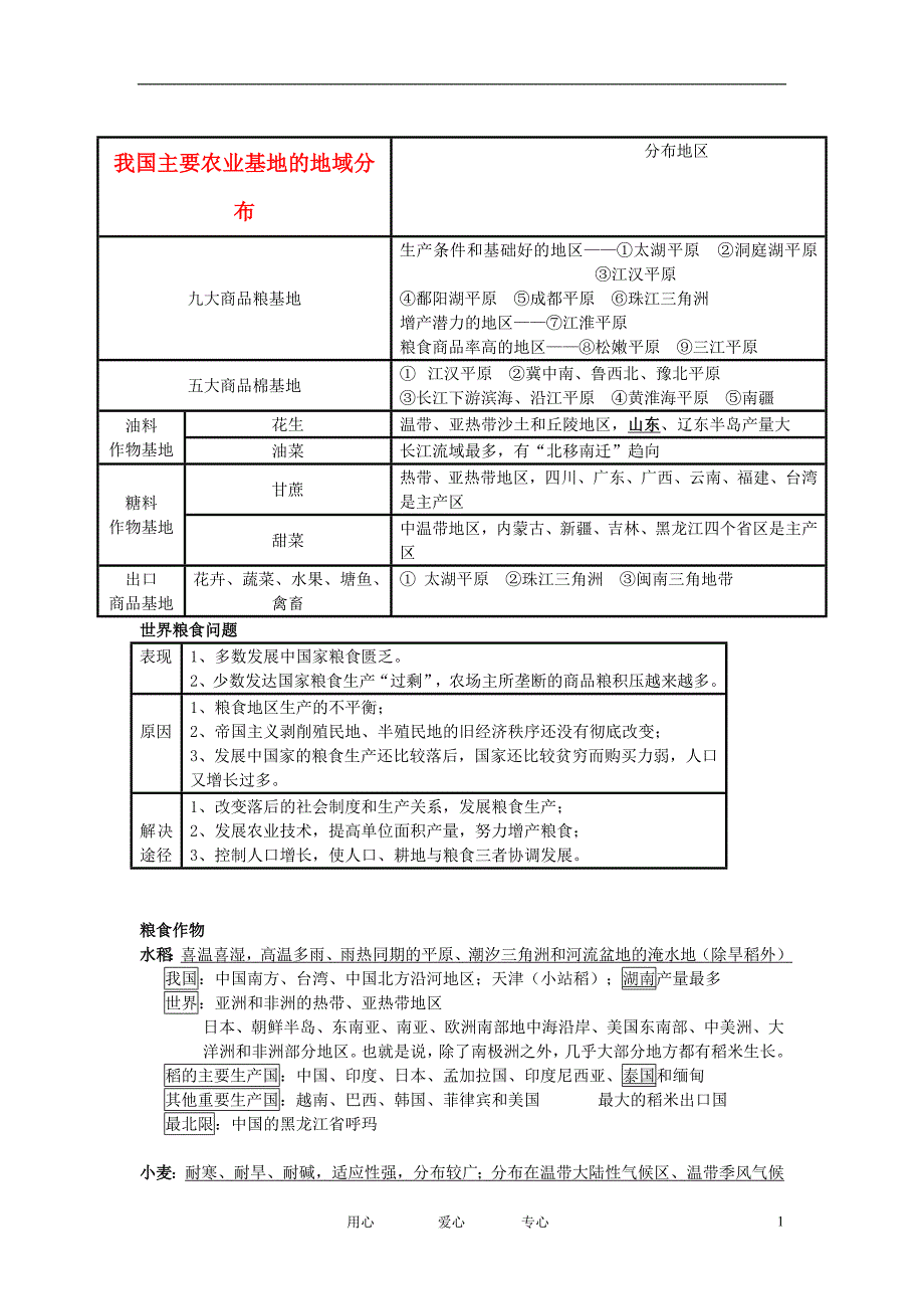 高中地理中国区域地理农作物整理素材湘教版_第1页