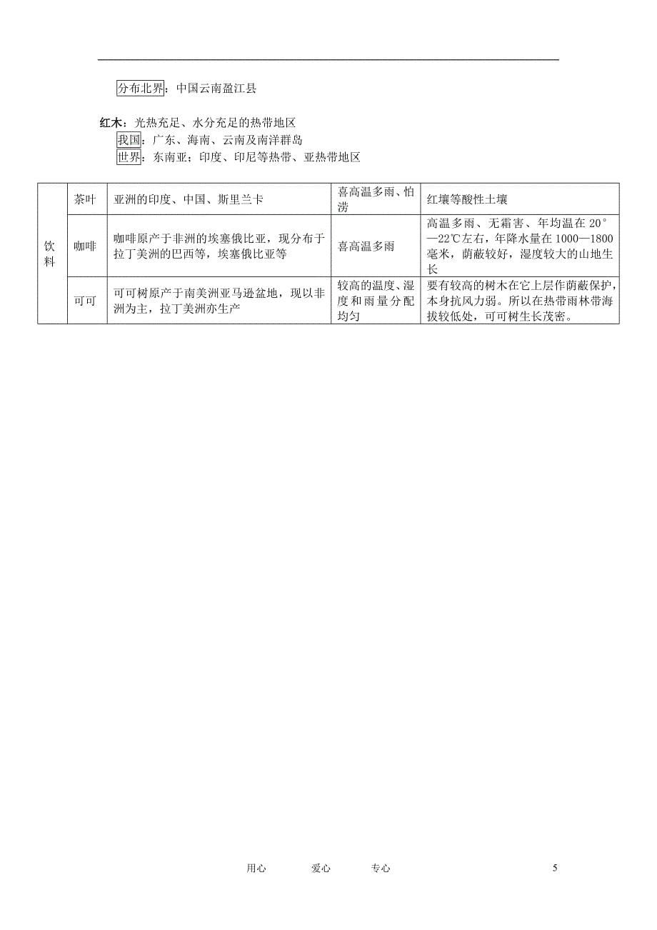 高中地理中国区域地理农作物整理素材湘教版_第5页