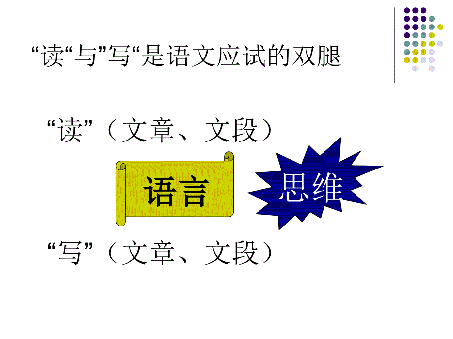 2016年7月8-10日成都高考语文课件1_第3页