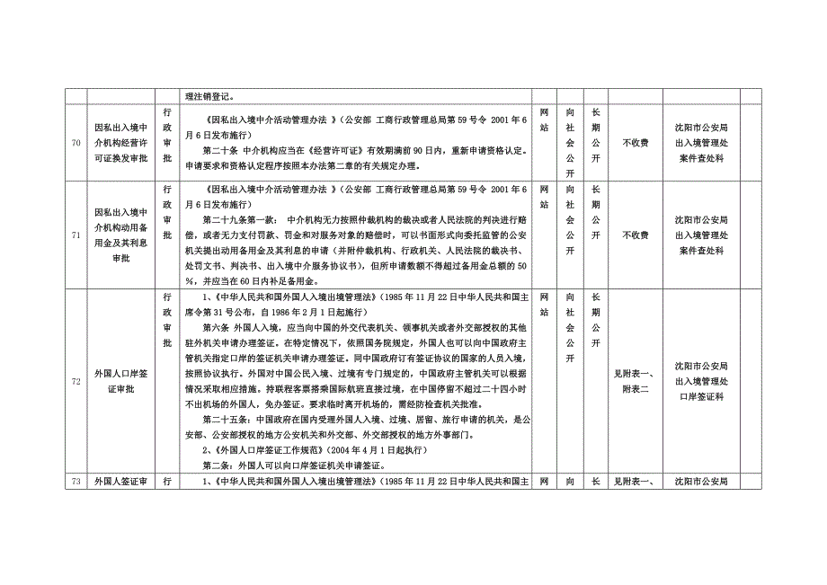 出入境管理行政审批项目_第2页