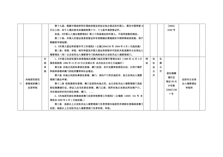 出入境管理行政审批项目_第4页