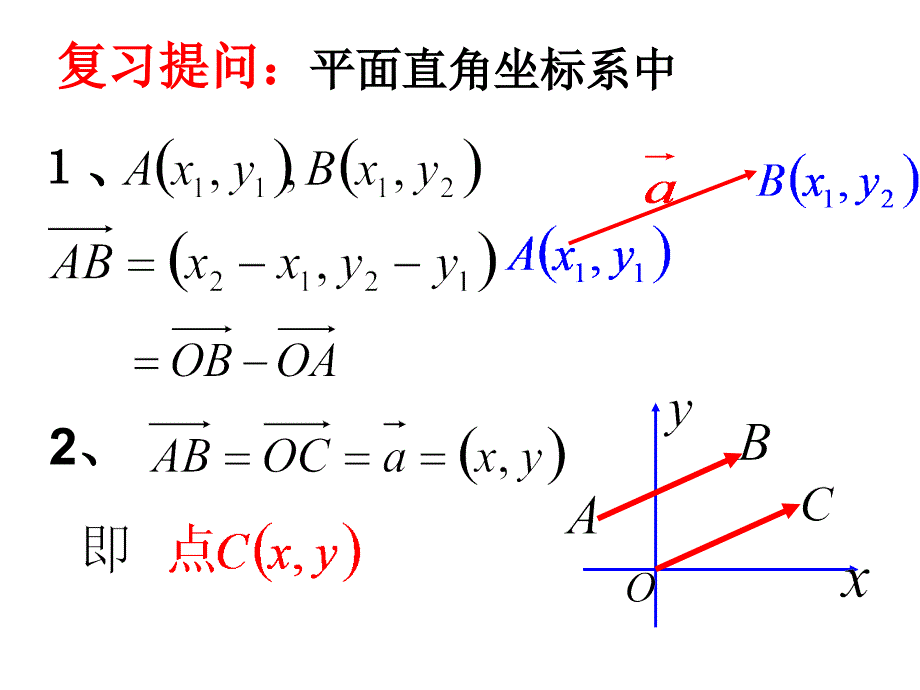 的正交分解及其坐标表示_第4页