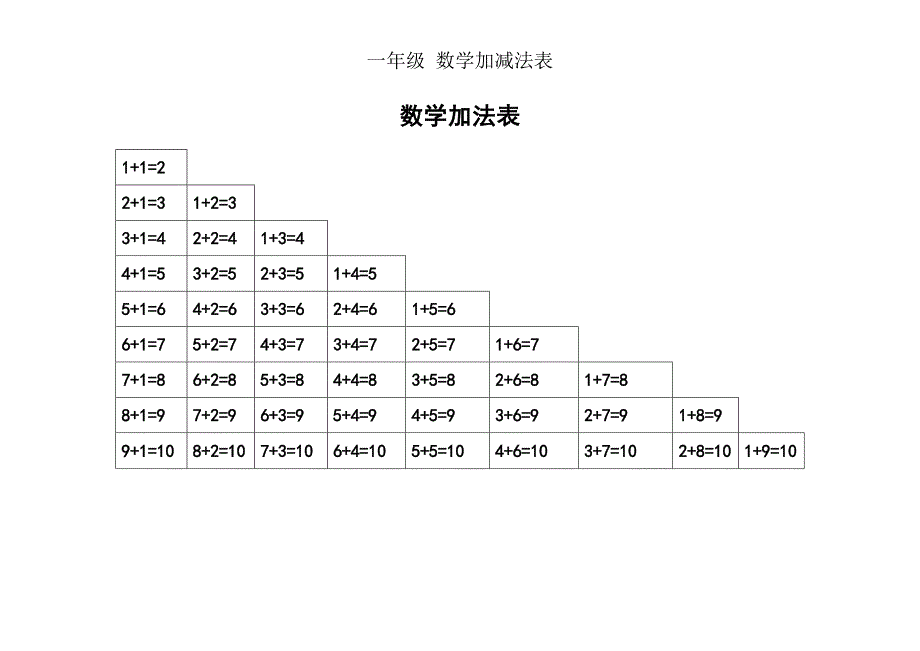 一年级数学加减法表_第1页