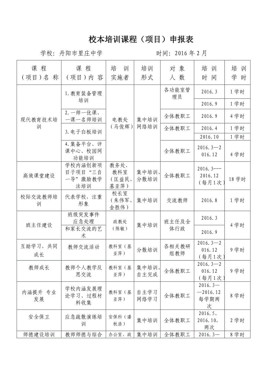 里庄中学校本培训课程（2016年度）_第1页