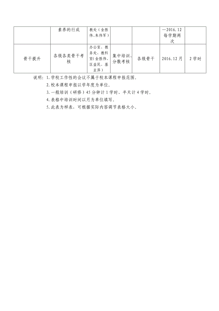 里庄中学校本培训课程（2016年度）_第2页