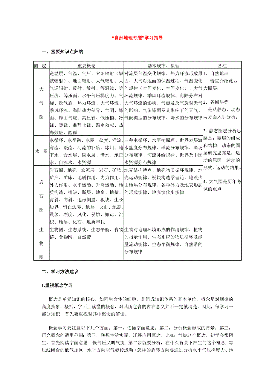 高考自然地理专题_第1页